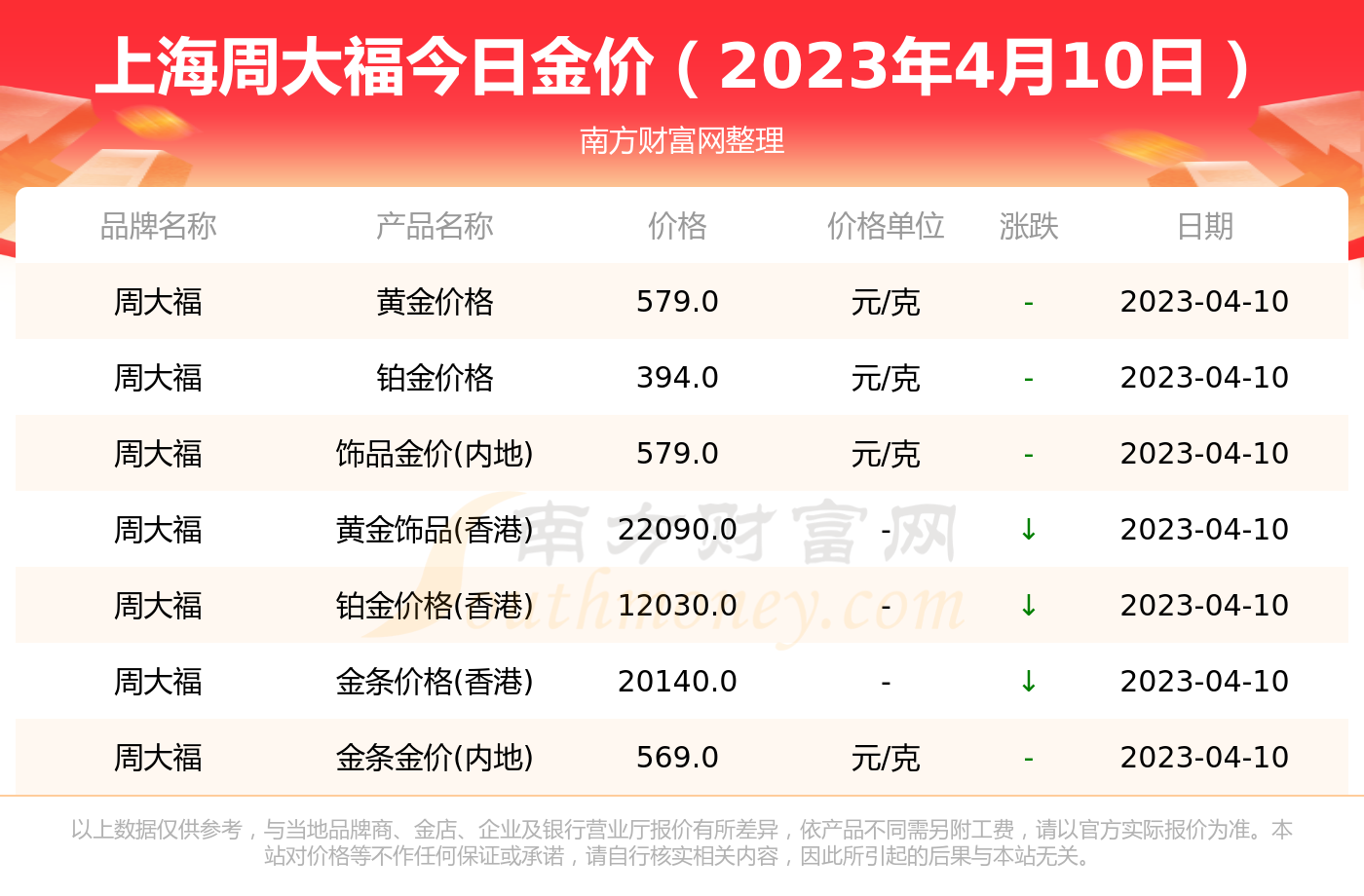 今曰市场黄金价是多少(今日黄金市场价多少钱一克)