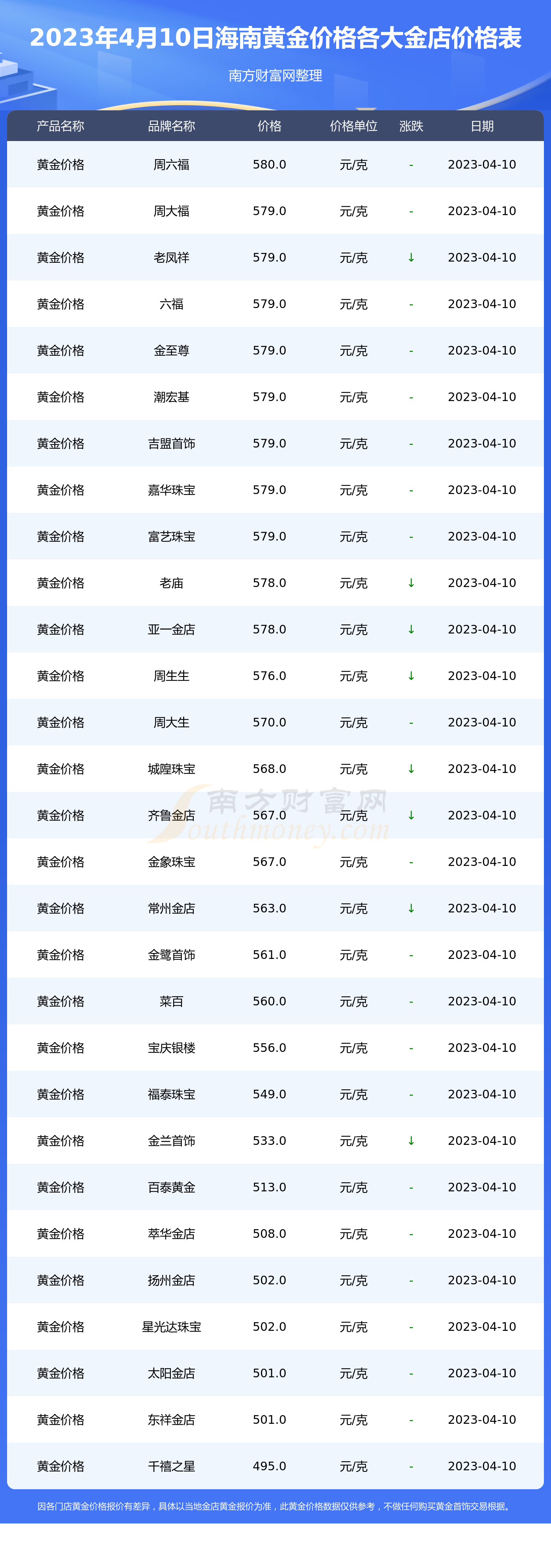 金店的如何看黄金价格(怎么可以查到金店实时金价)