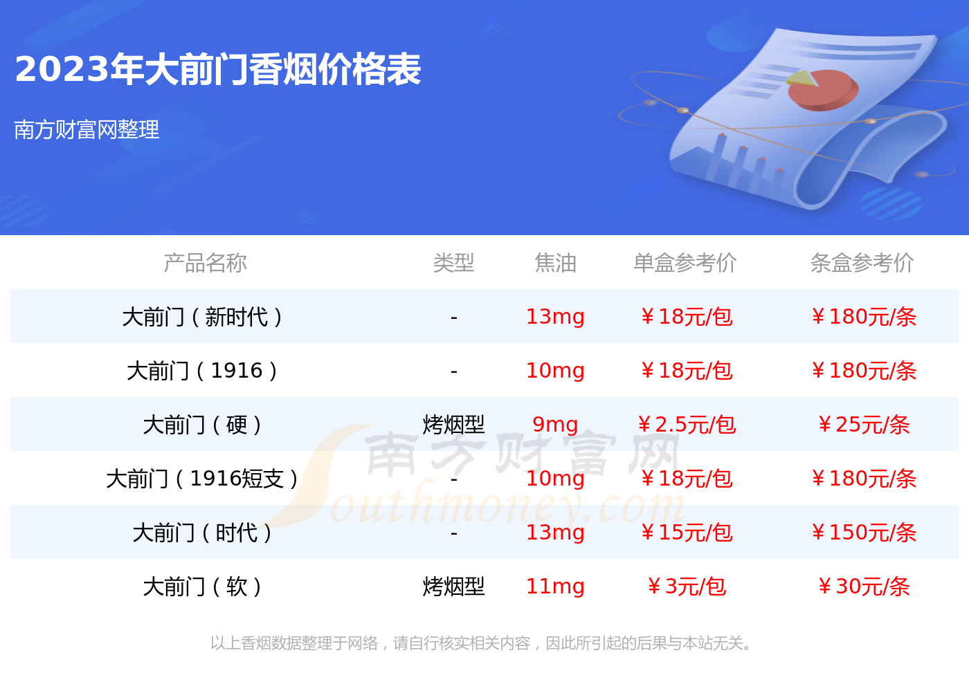 大前门细支价格表图片图片