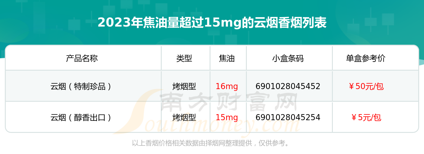 云烟焦油量图片