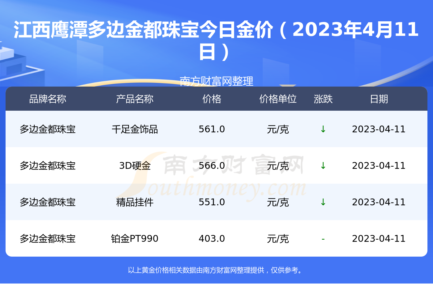 今天黄金交易价多少钱一克(2023年黄金价格多少钱一克)