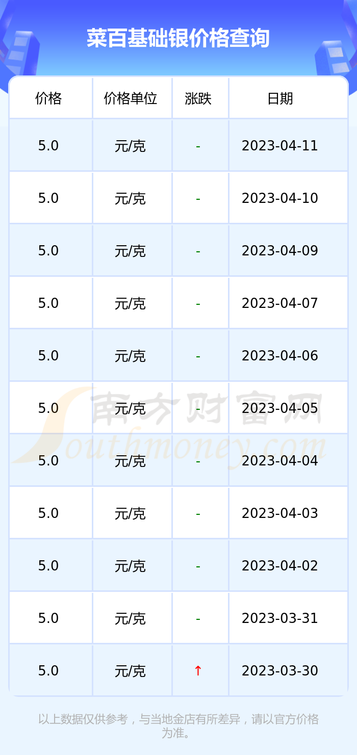 菜百今日白银饰品价格(今日菜百白银价格多少钱一克)