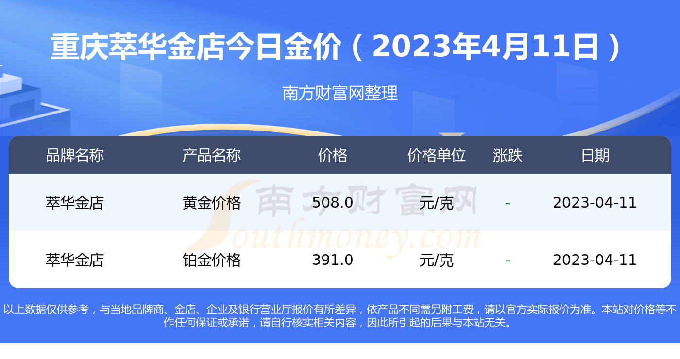 重庆金店黄金价格今天多少一克(今天重庆黄金价格多少钱一克呢?)