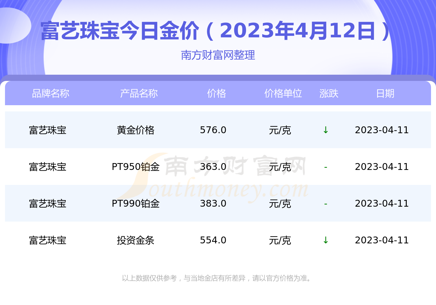 黄金首饰最新价格查询(黄金首饰最新价格查询官网)