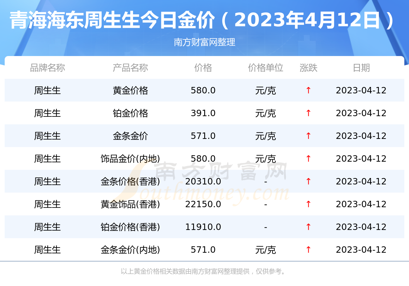 青海建设银行黄金报价(青海建设银行黄金报价表)