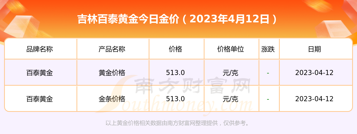 吉林市黄金今日价格(吉林市黄金今日价格查询)