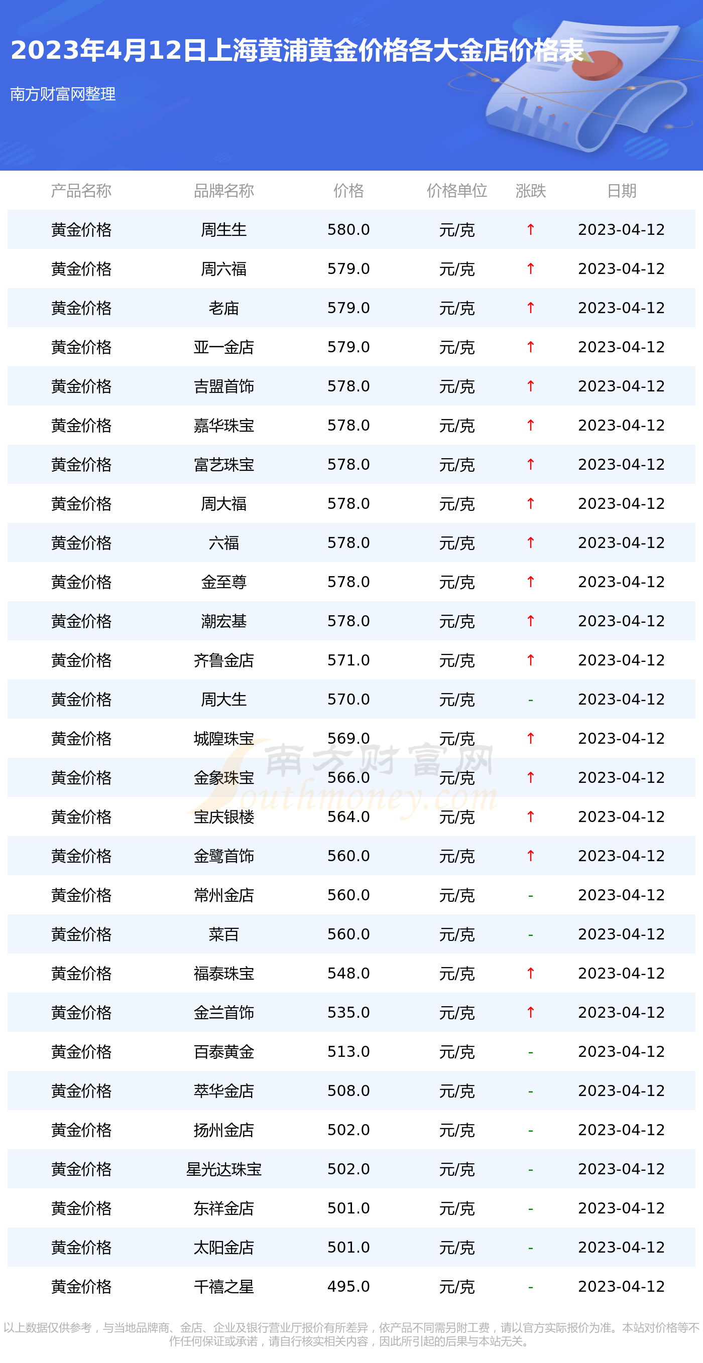 2014上海黄金价格(2020年上海黄金价格)