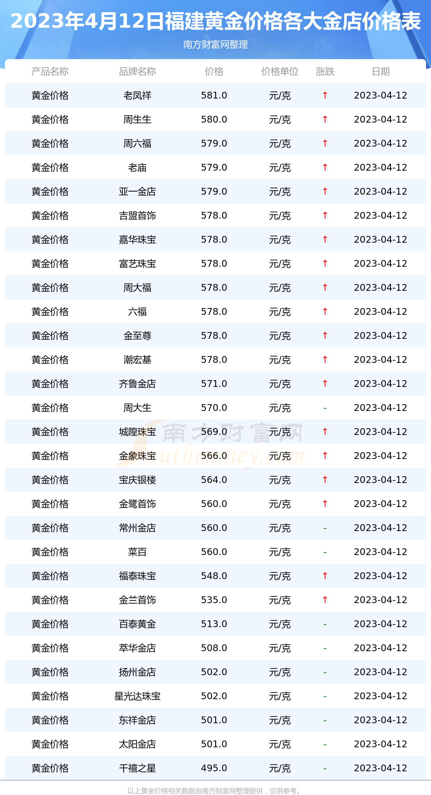 关于黄金首饰编号查询福建的信息