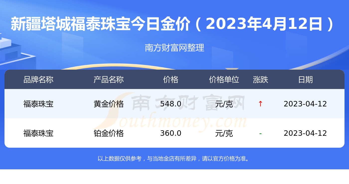 黄金活当价格多少钱(当黄金多少钱一克2020)