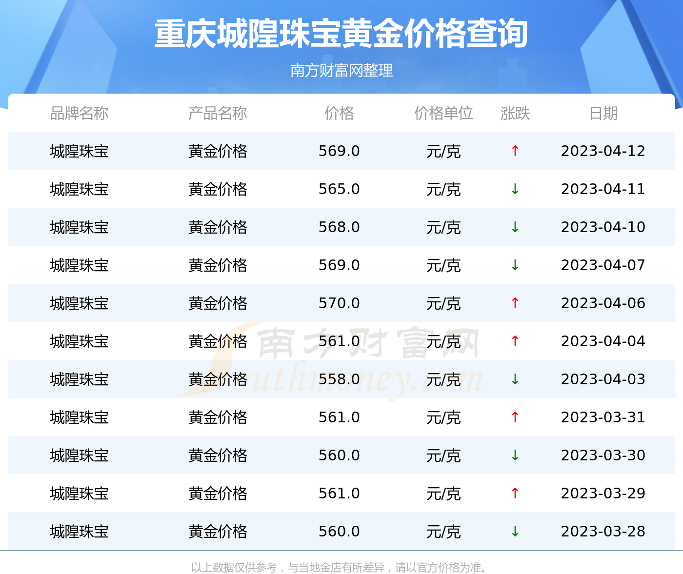 老凤祥收购城隍珠宝(老凤祥收购城隍珠宝了吗)