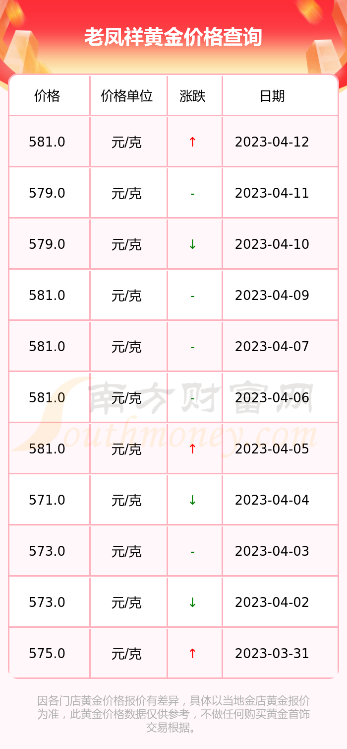 百度老凤祥黄金价格(百度老凤祥黄金价格多少)