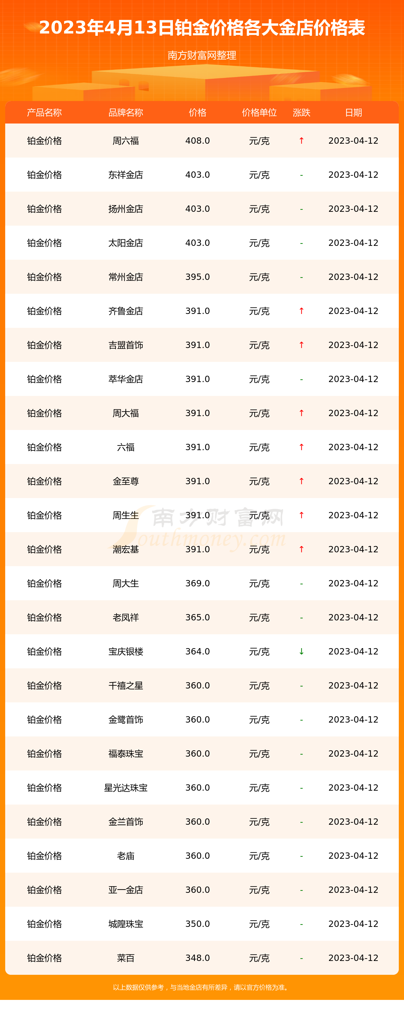 60克黄金能卖多少钱(60克黄金能卖多少钱啊)