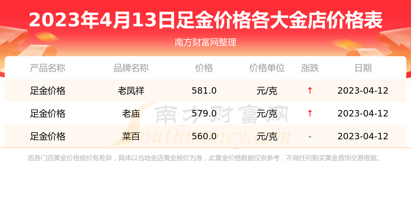 今日四平黄金首饰价格表(四平黄金价格今天多少一克)