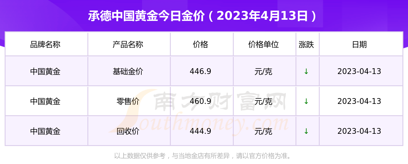 一克黄金值多少钱一克(一克黄金值多少钱2021)