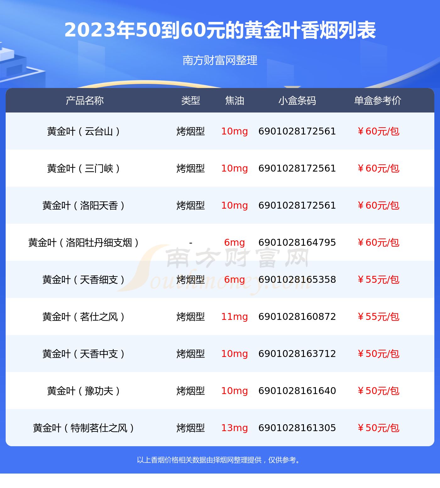 50到60元的黄金叶香烟盘点 