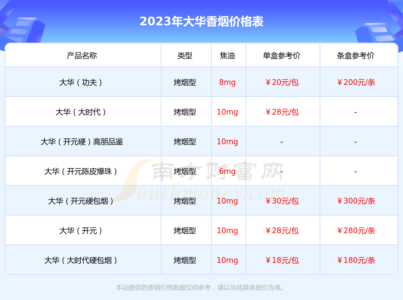 大华黄金眼中支图片