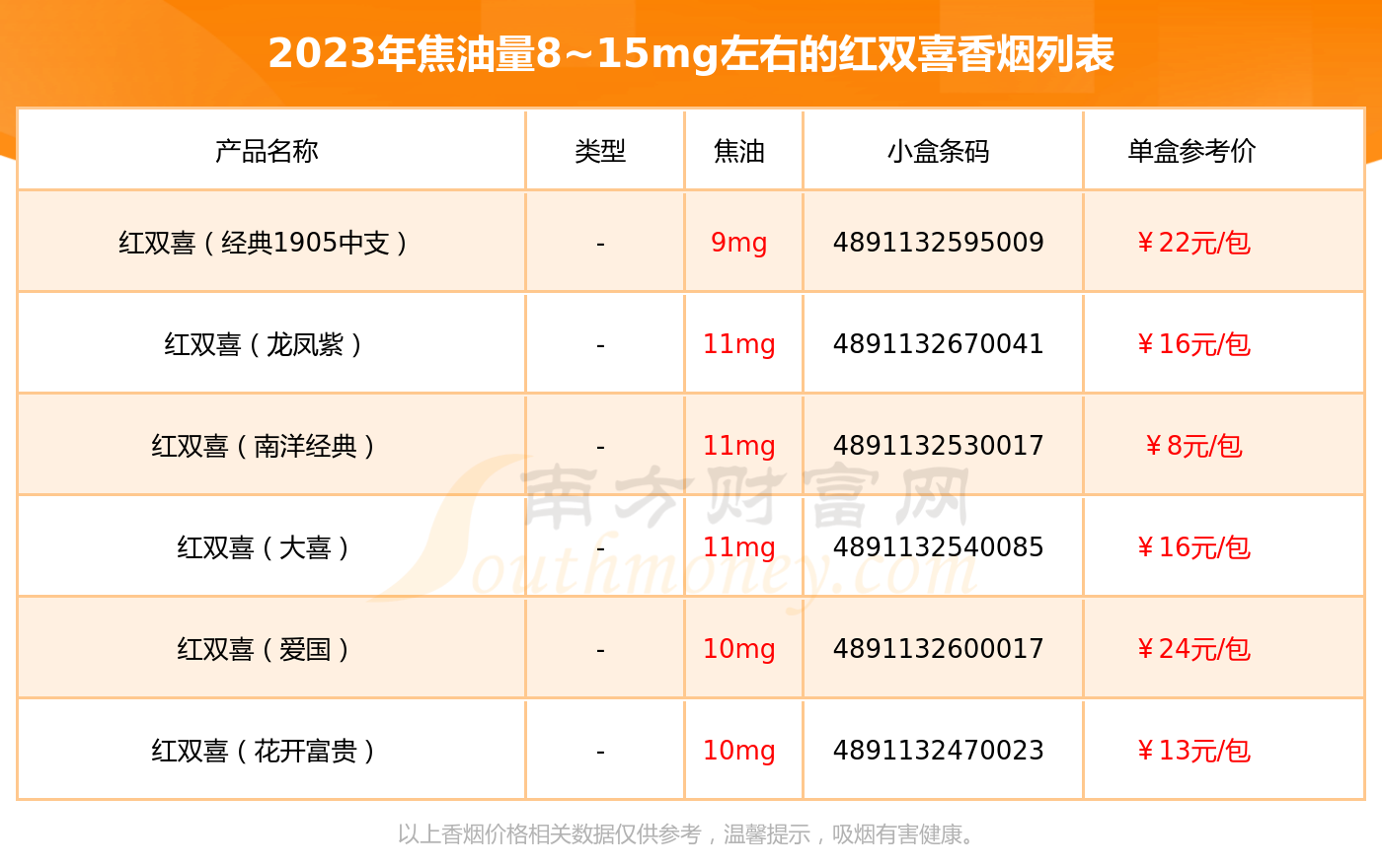 红双喜香烟价格图片