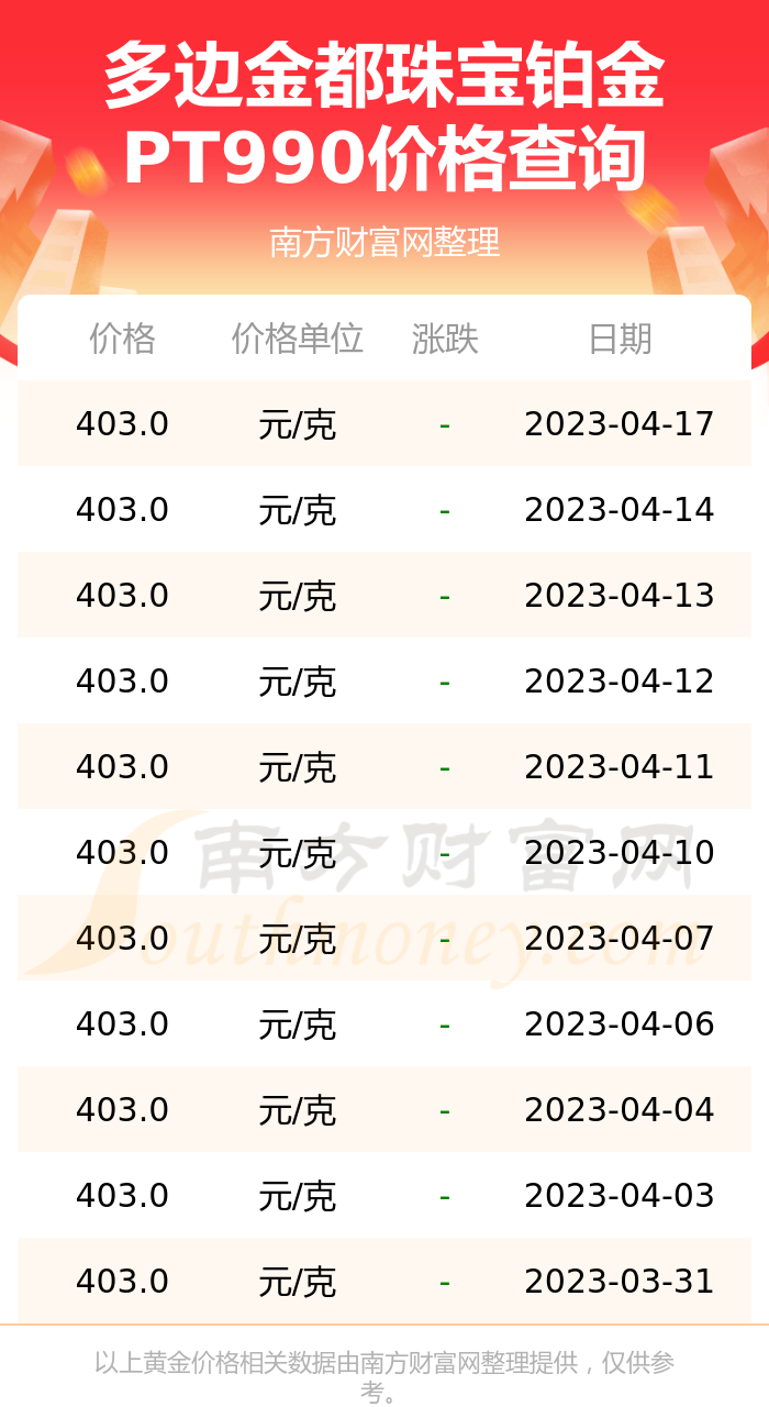 2017年1月1日铂金价格(2017年铂金价格多少钱一克)