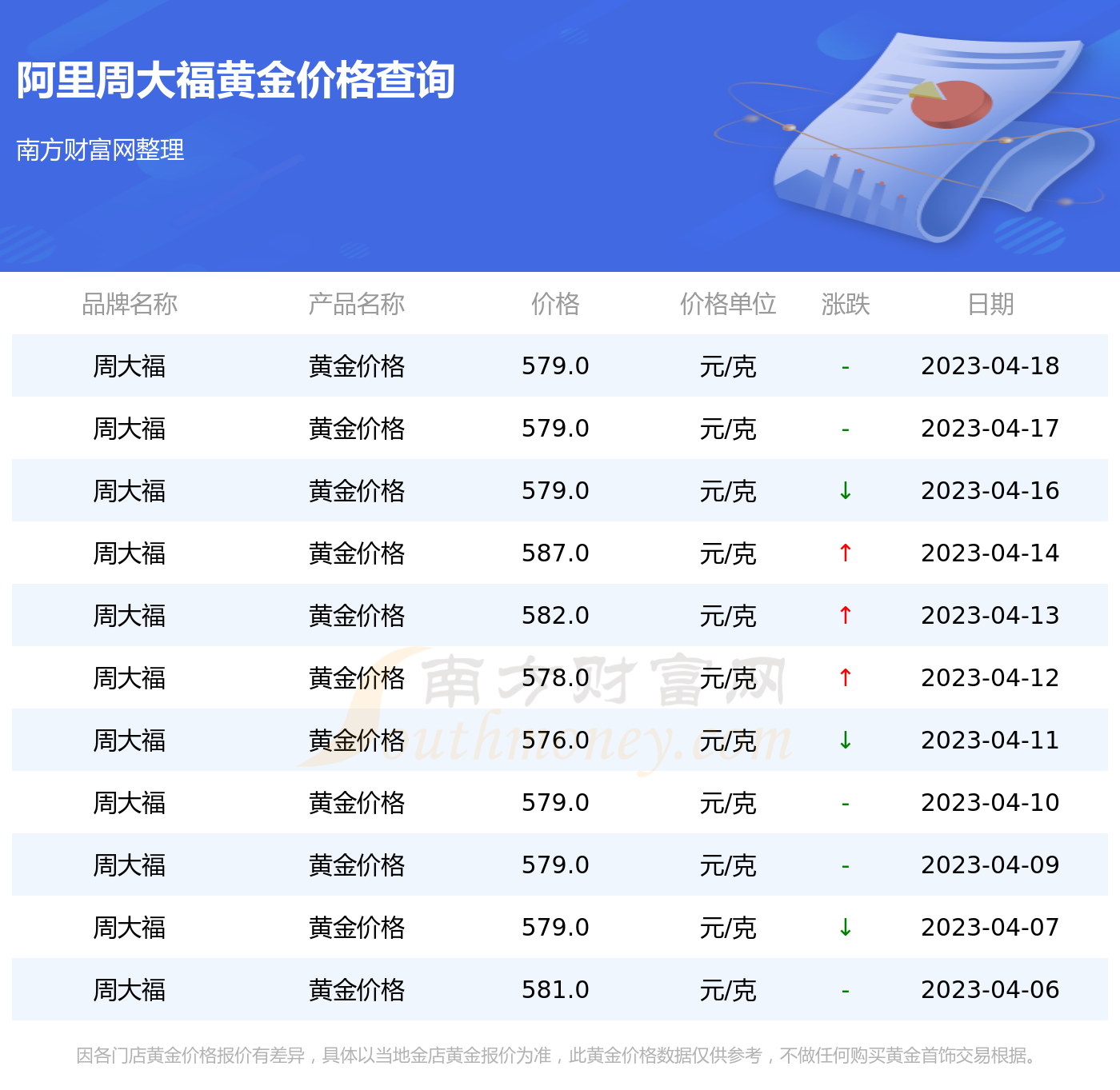 2019年7月8日周大福黄金价格(2019年7月8日周大福黄金价格表)