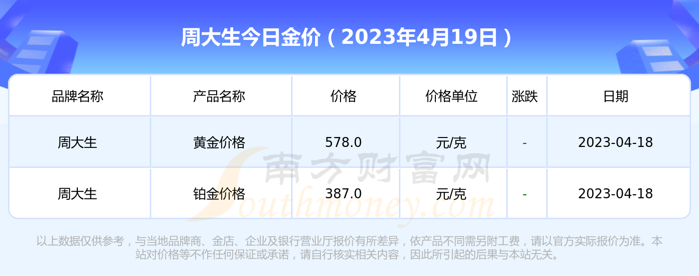 周大生交换黄金(周大生换黄金款式怎么收费)