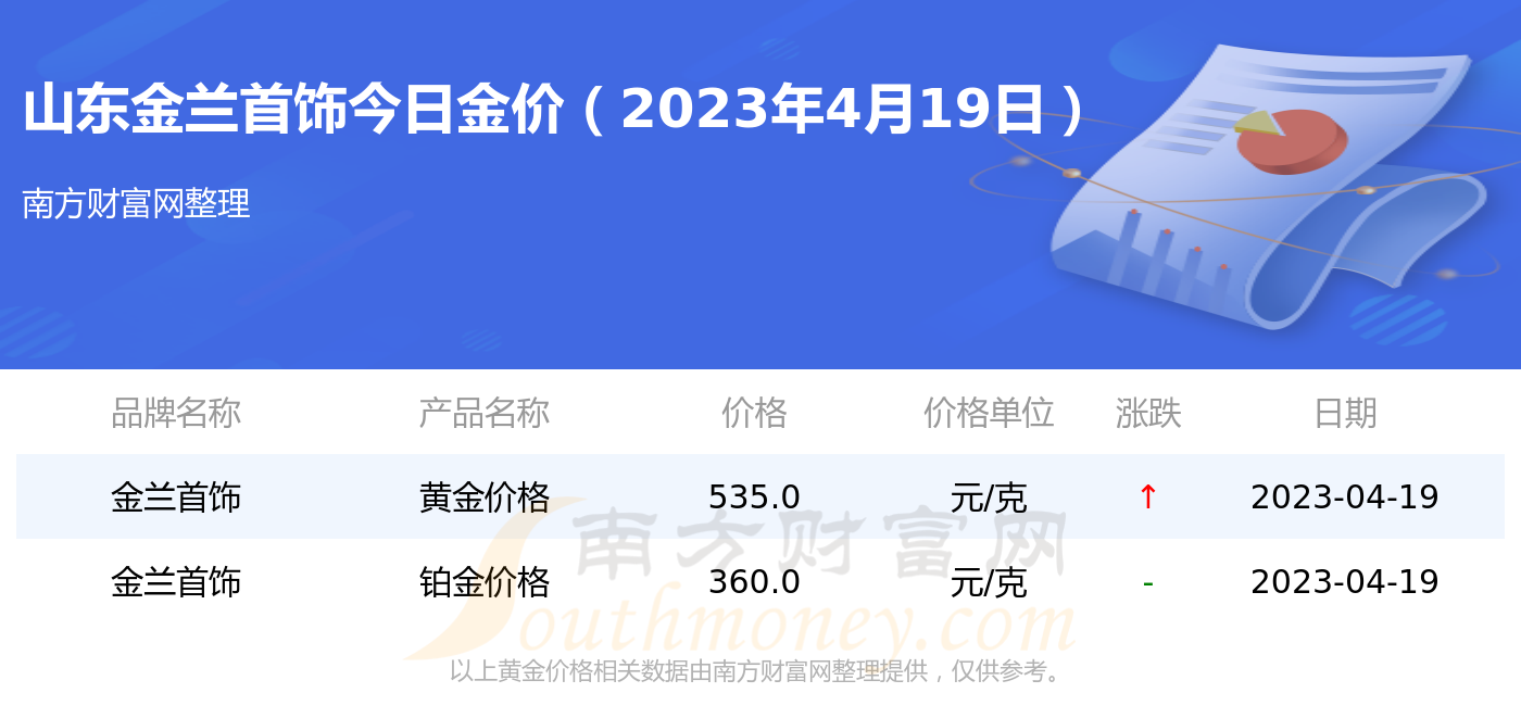 2019年6月29日黄金首饰价格的简单介绍