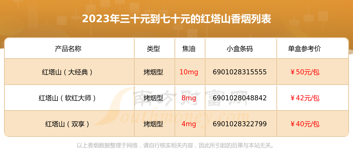 红塔山种类图片价格表图片