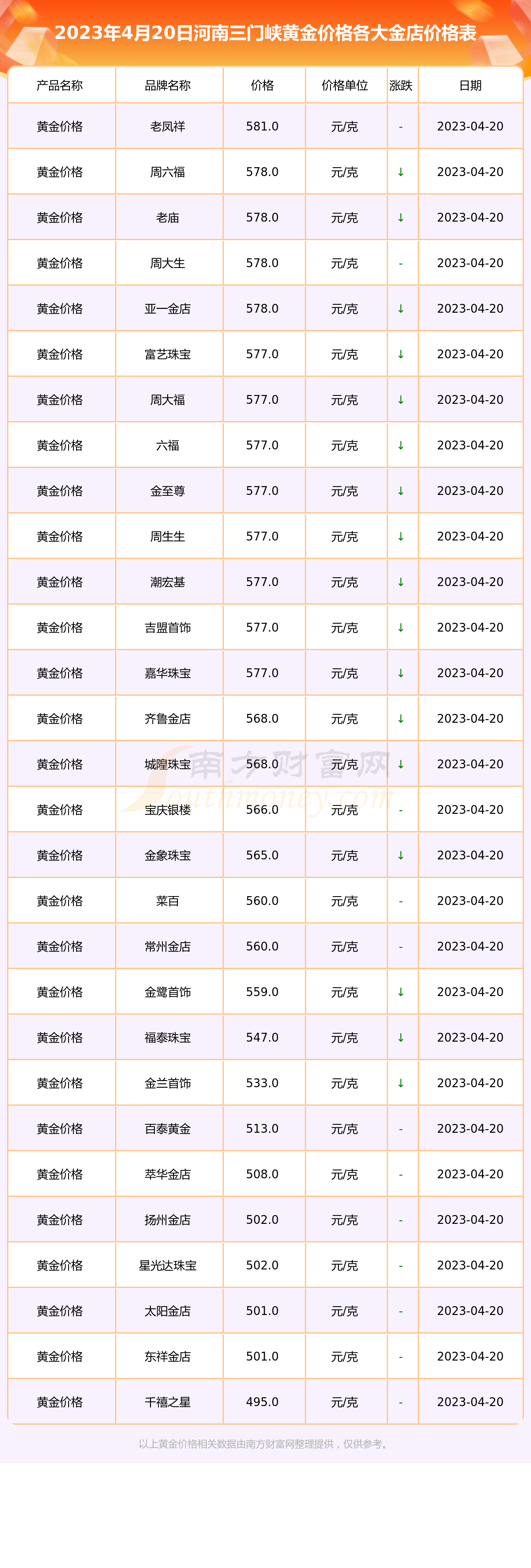 郑州黄金首饰多少钱一克(郑州黄金首饰多少钱一克价格)