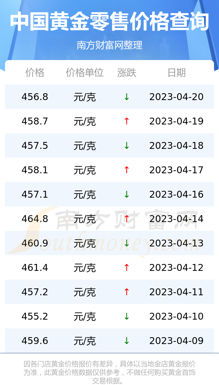 中国金价格多少钱一克(中国金价现在多少钱在一克)