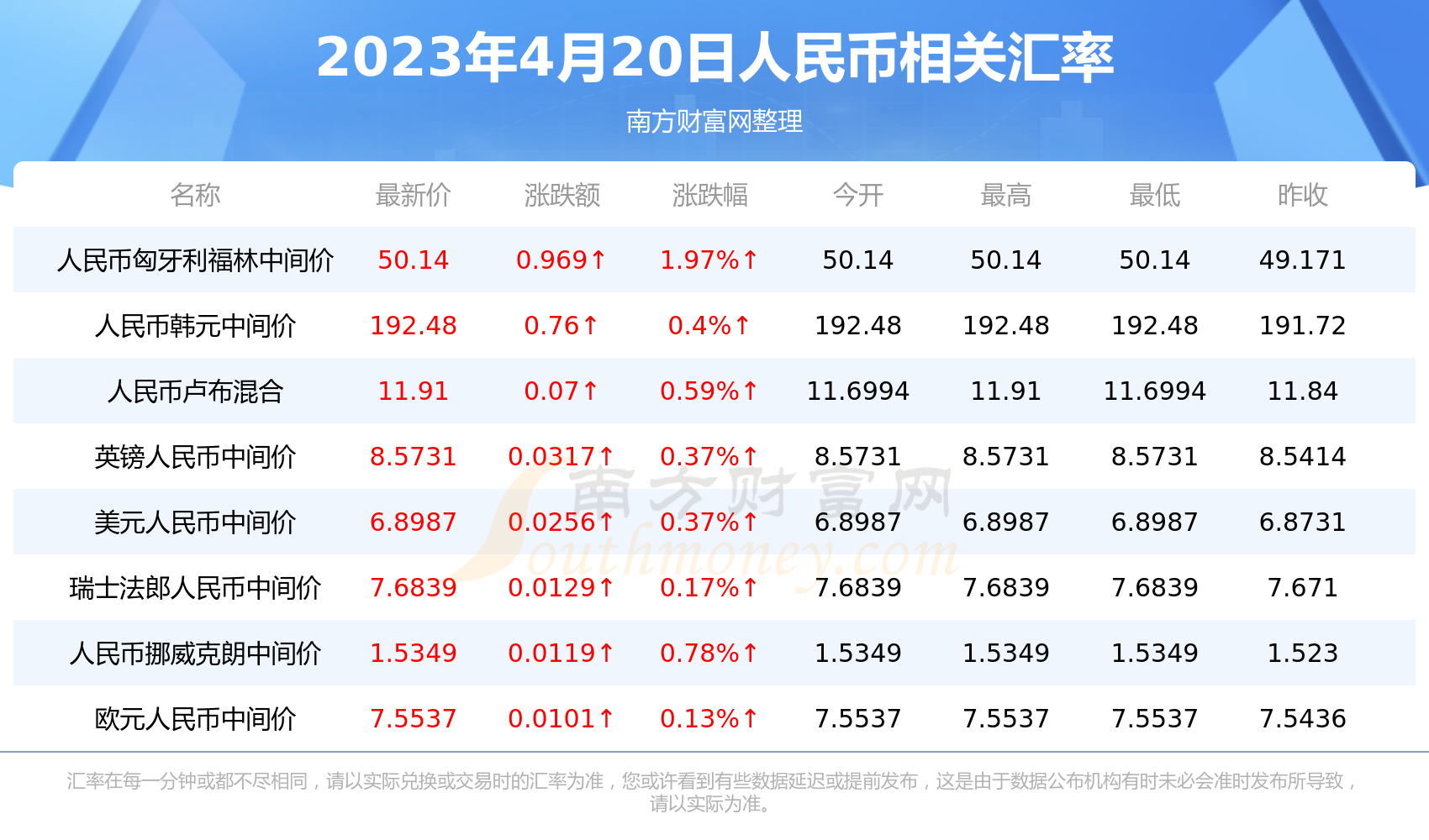 2023年4月20日人民币对马币汇率行情