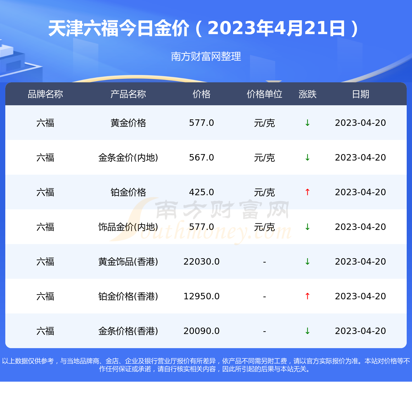 天津首饰厂金价(天津首饰厂金价多少)