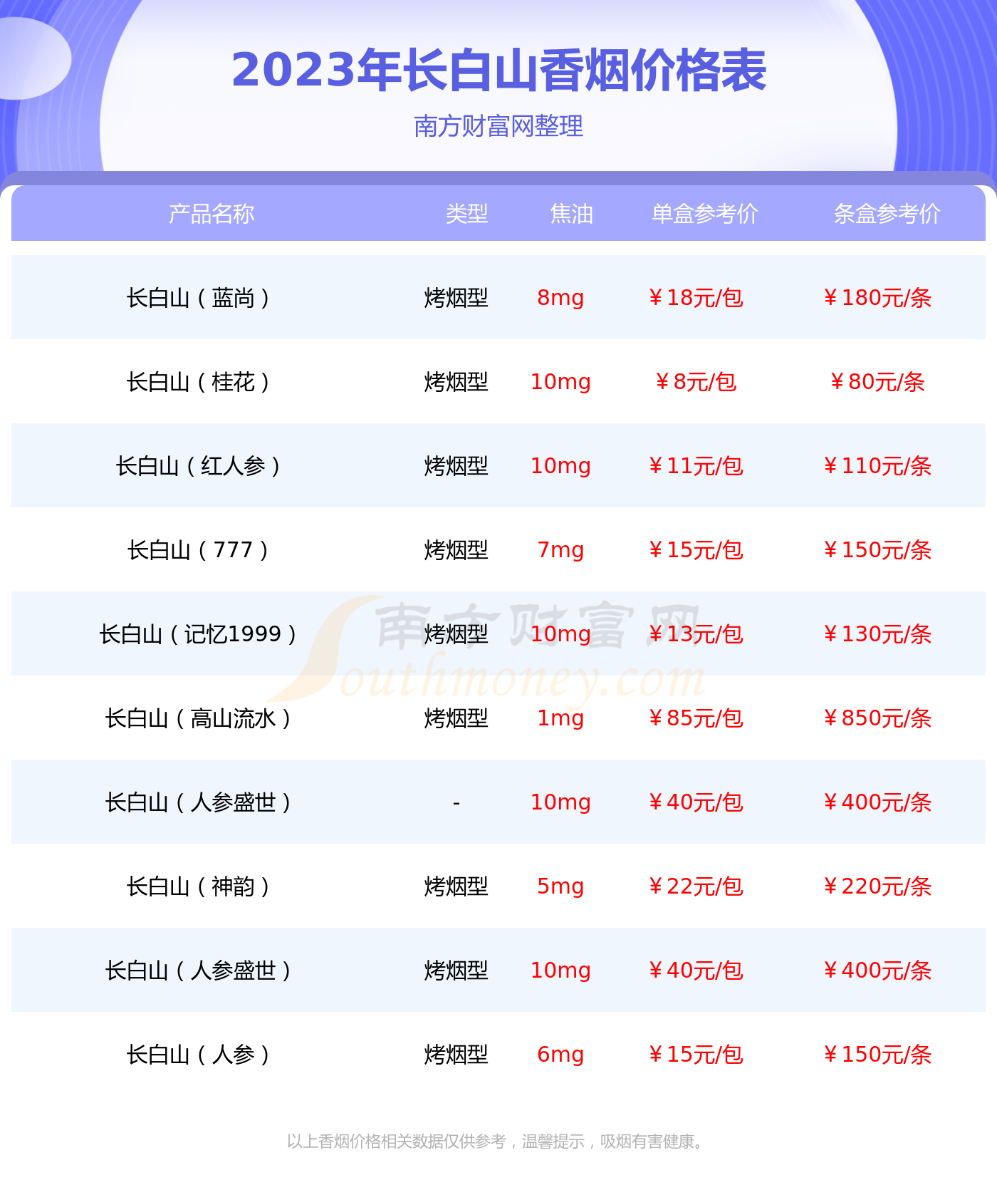 以上香烟价格相关数据由择烟网整理提供,仅供参考