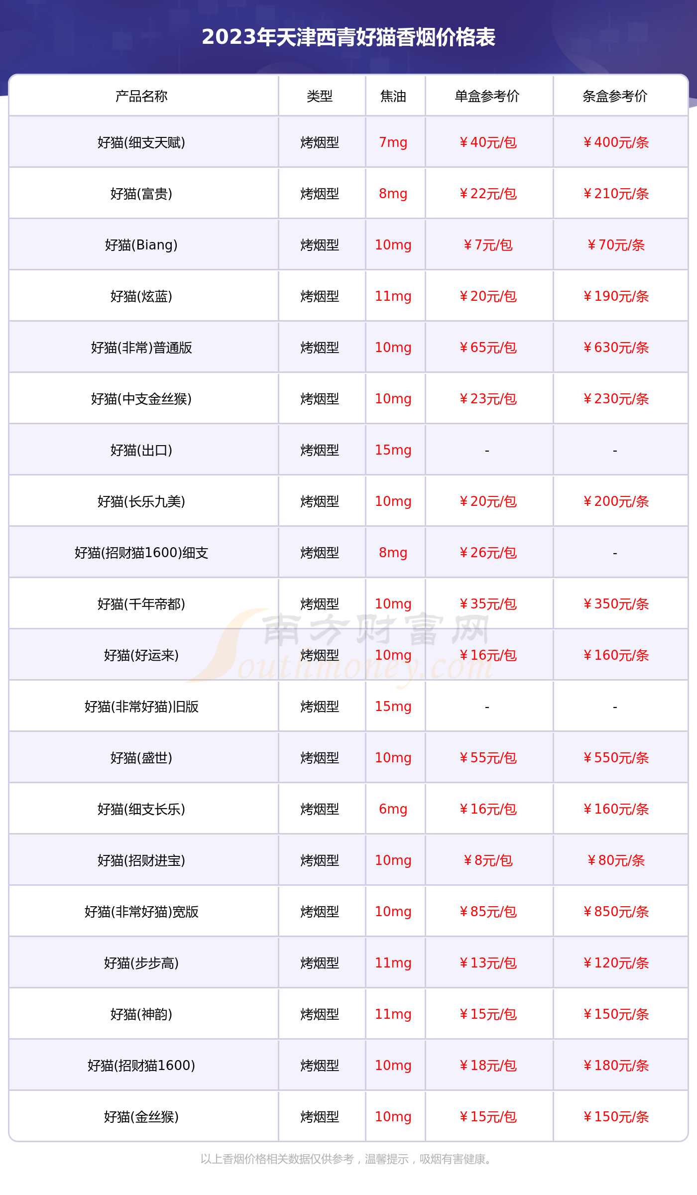 天津西青好猫香烟价格多少一盒2023价格表一览