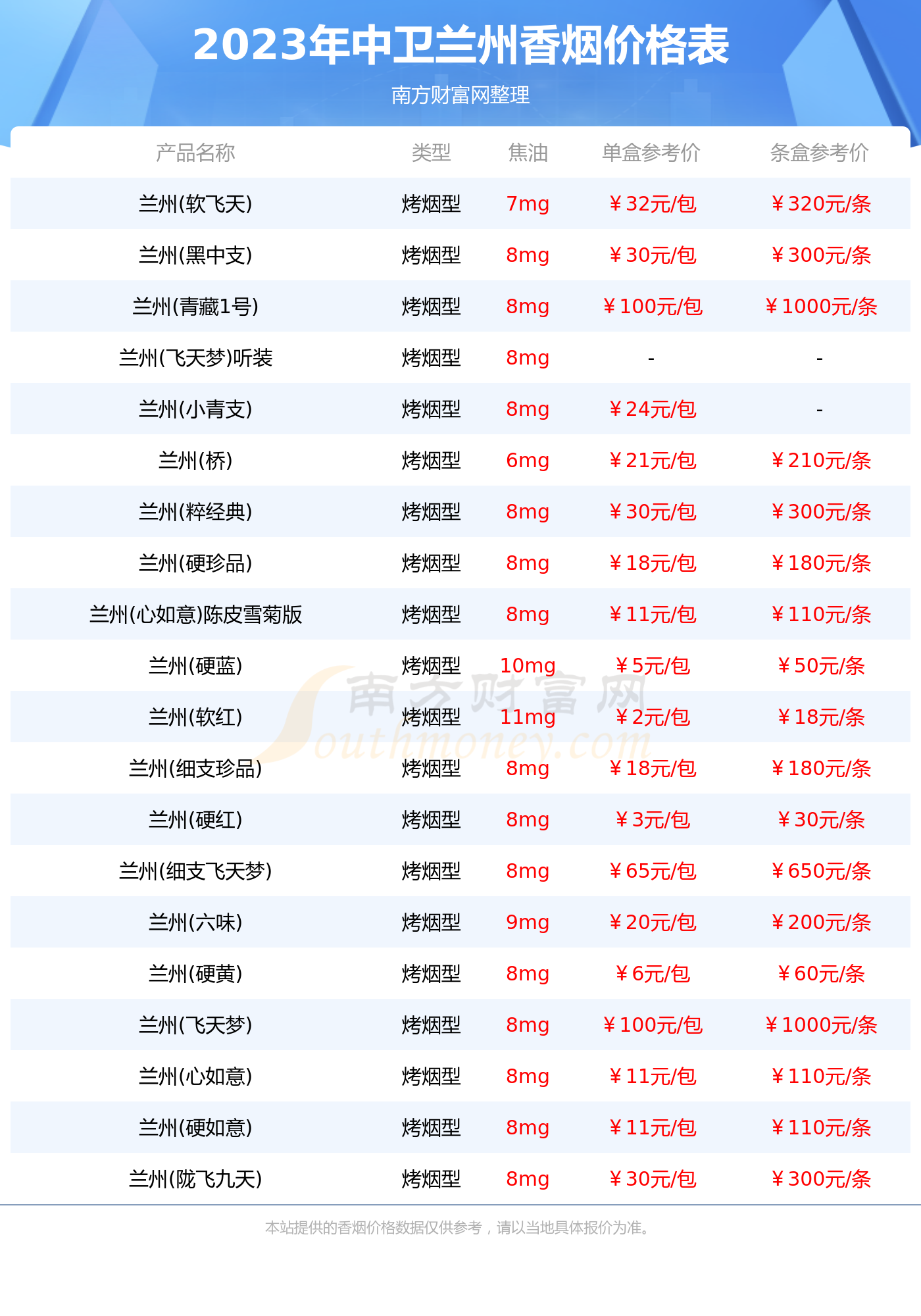 中卫兰州香烟价格多少一盒2023价格表一览