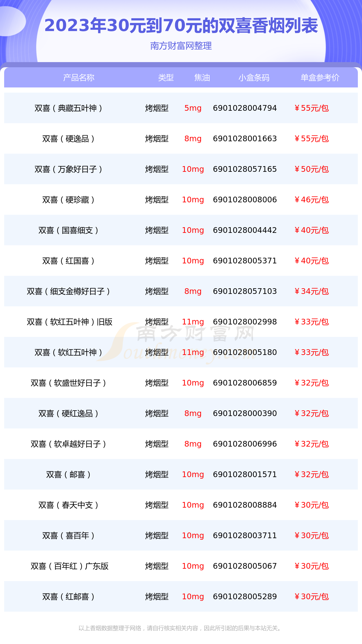 双喜牌香烟价格表图图片