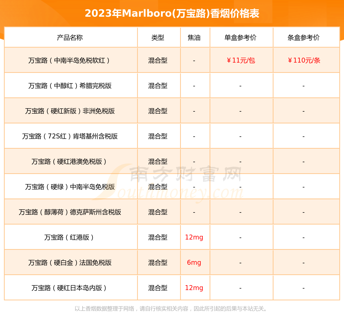 2023年万宝路硬红荷兰免税平装版香烟价格表多少钱一包