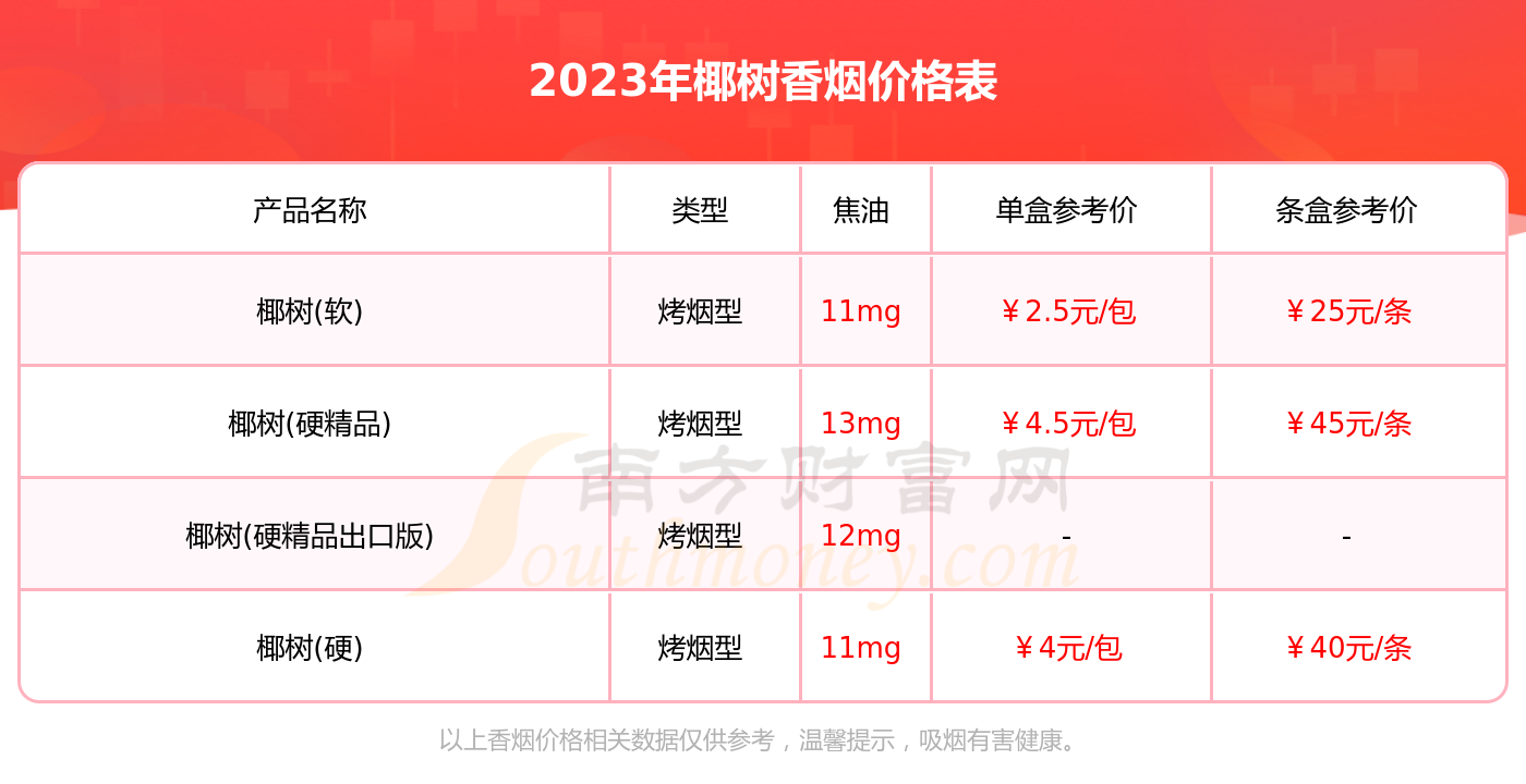 椰树香烟价格表一览2023椰树烟价格查询