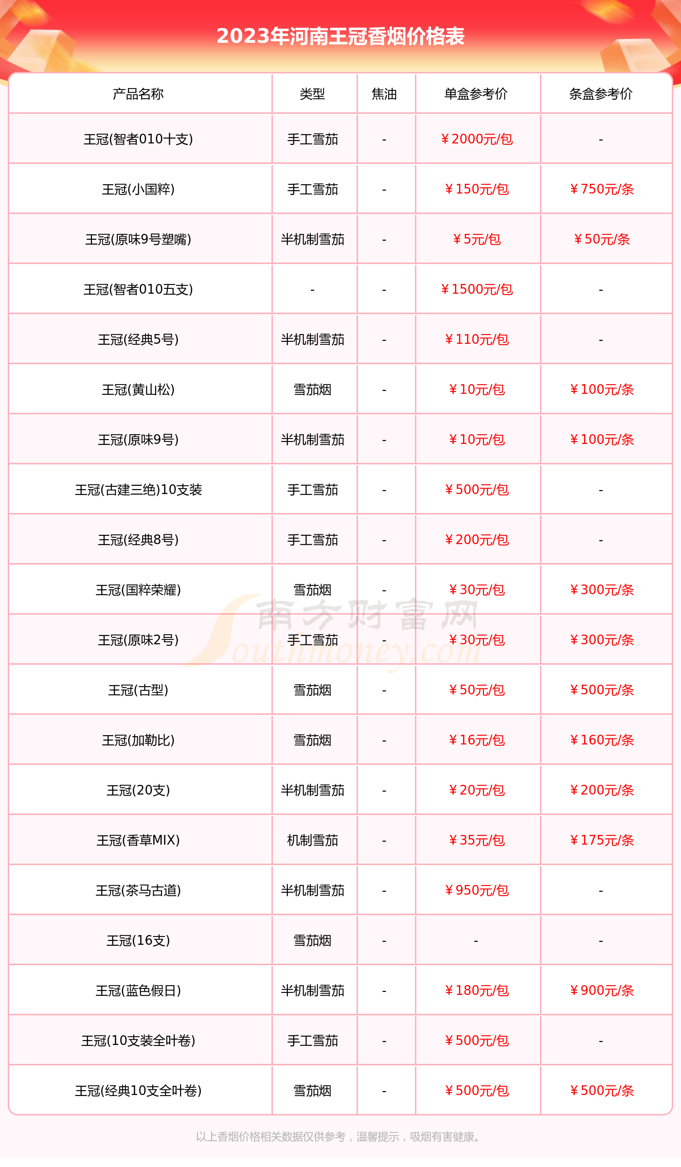 王冠万象香烟价格图片