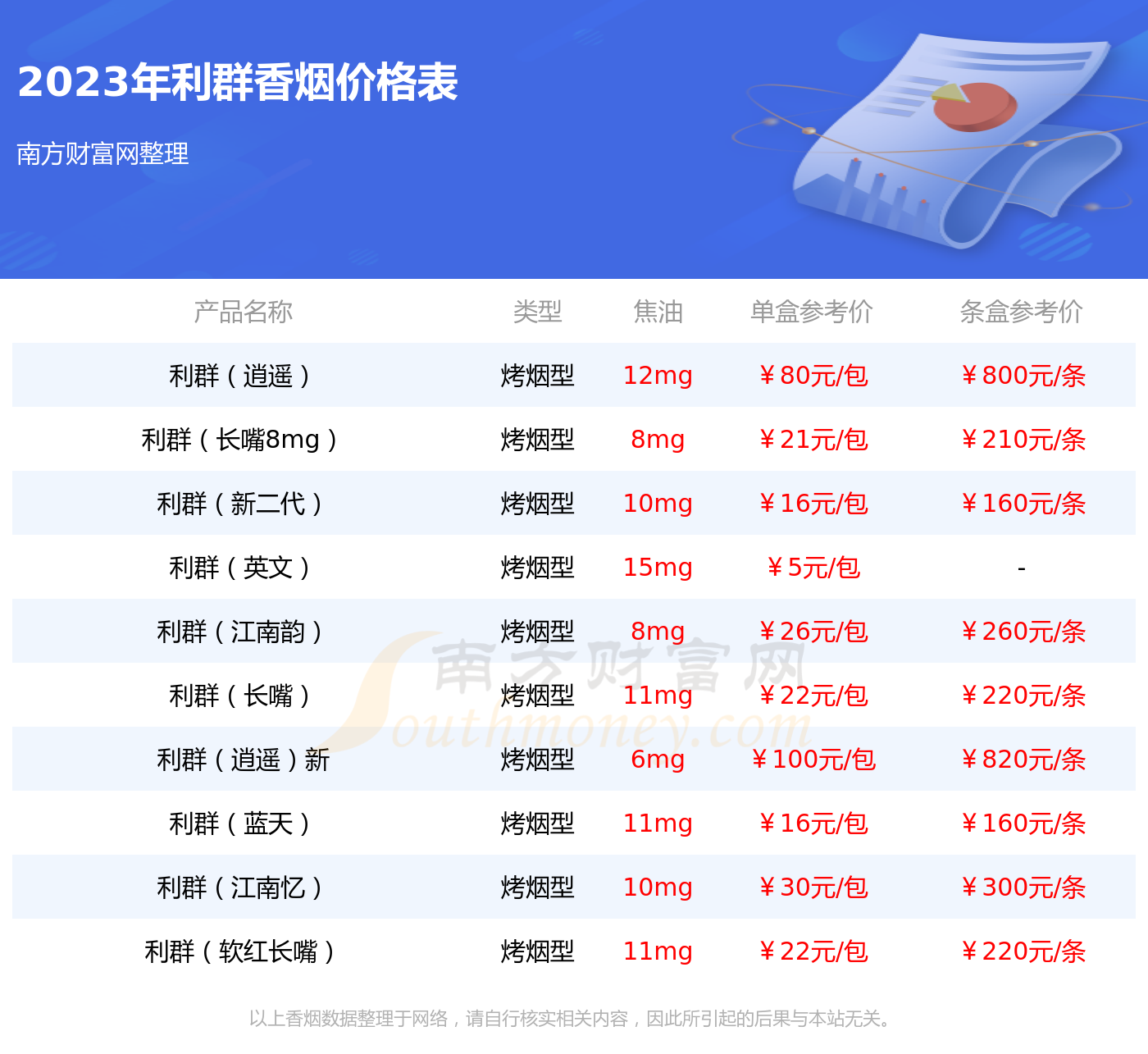 2023年利群軟陽光中免版香菸價格表查詢基本信息一覽