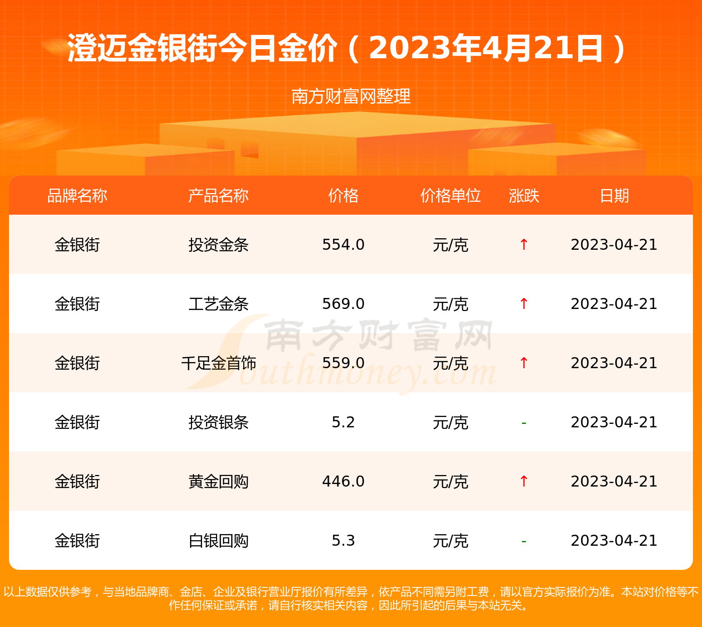 24的黄金多少钱一克(24金多少钱一克2020年8月)