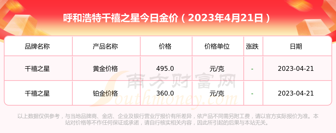 呼和浩特黄金今日每克价格表(呼和浩特市金店成品金价是多少)