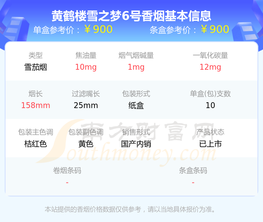 黃鶴樓1916細支(平安久久)本站提供的香菸價格數據僅供參