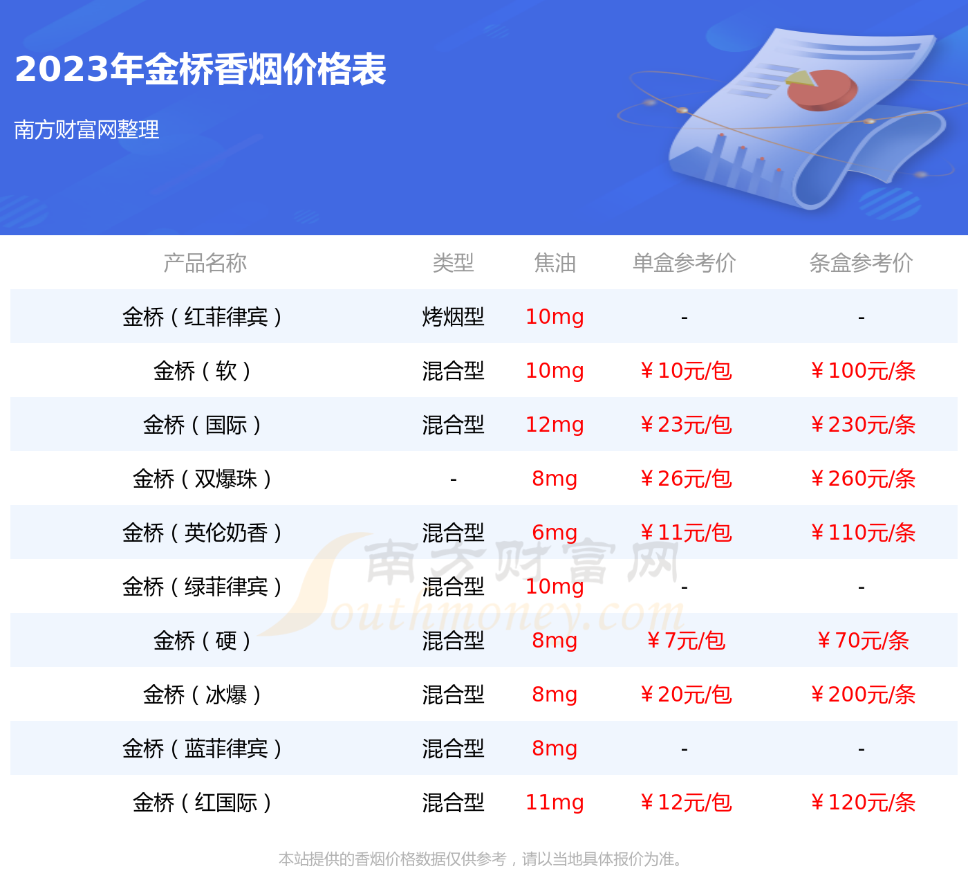 金桥爆珠多少钱一包图片