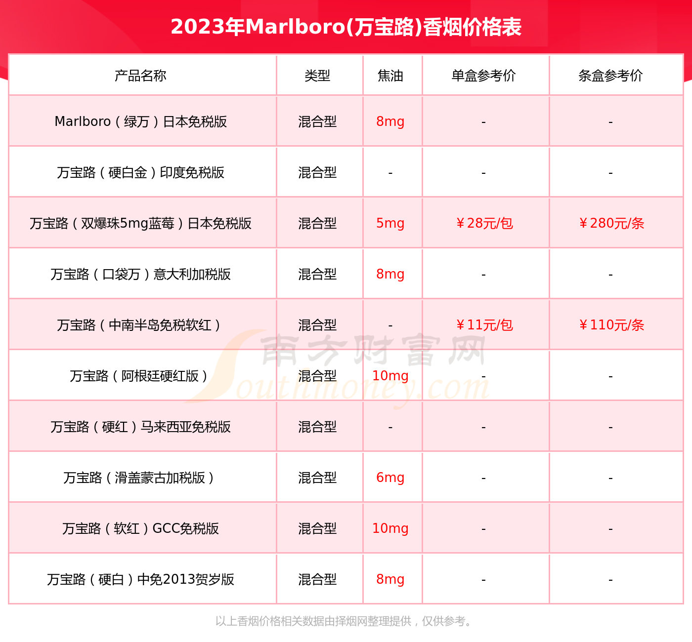 萬寶路綠港版香菸價格2023一條多少錢