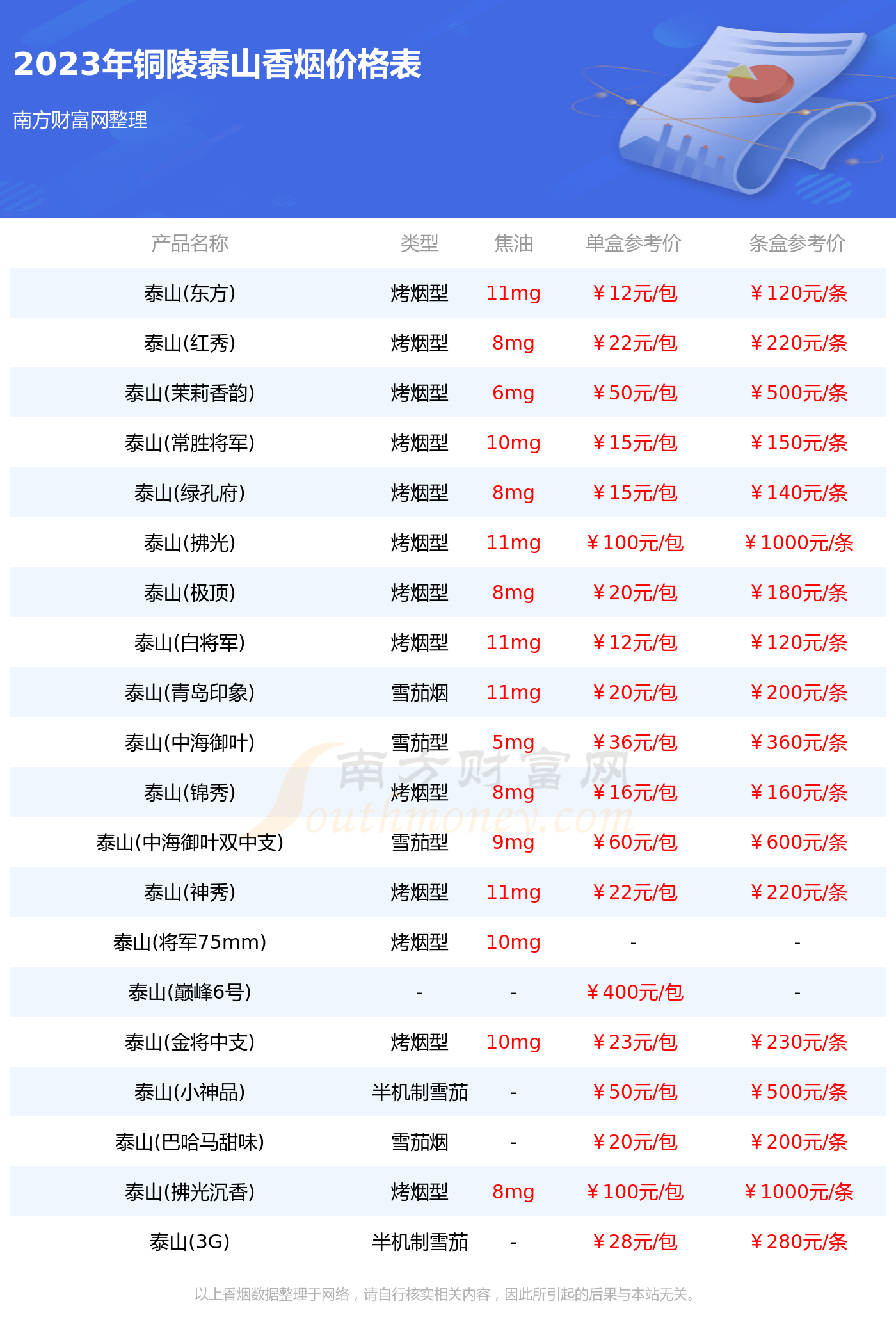 铜陵泰山香烟多少钱一条2023泰山香烟价格表