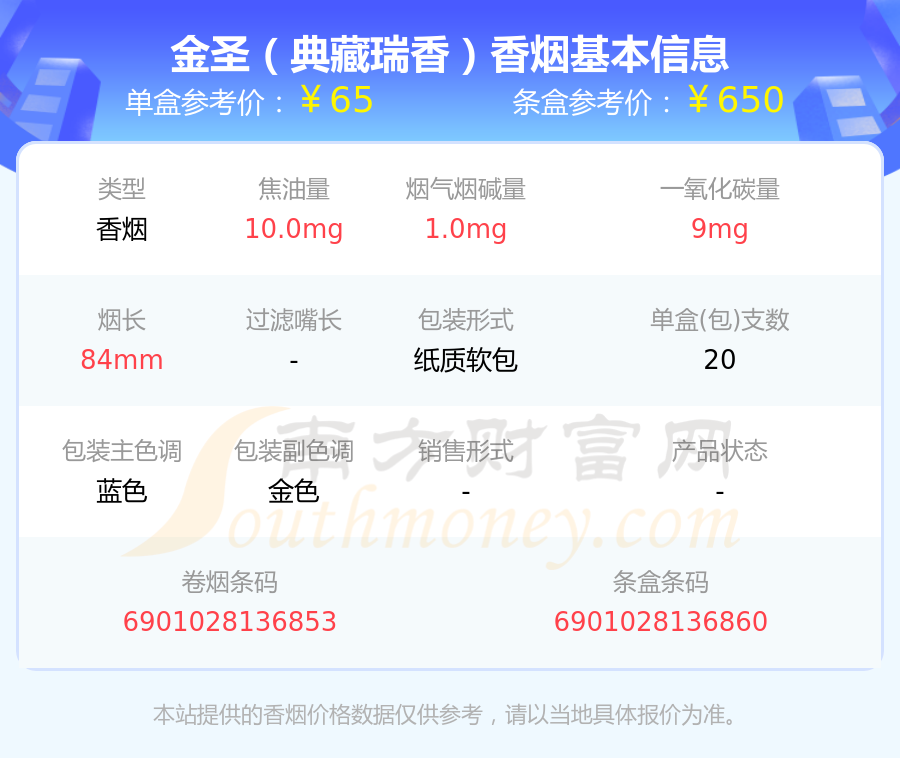 2,金聖(智聖出山·國味)3,金聖(聖地中國紅中支)4,金聖(典藏本草香)5