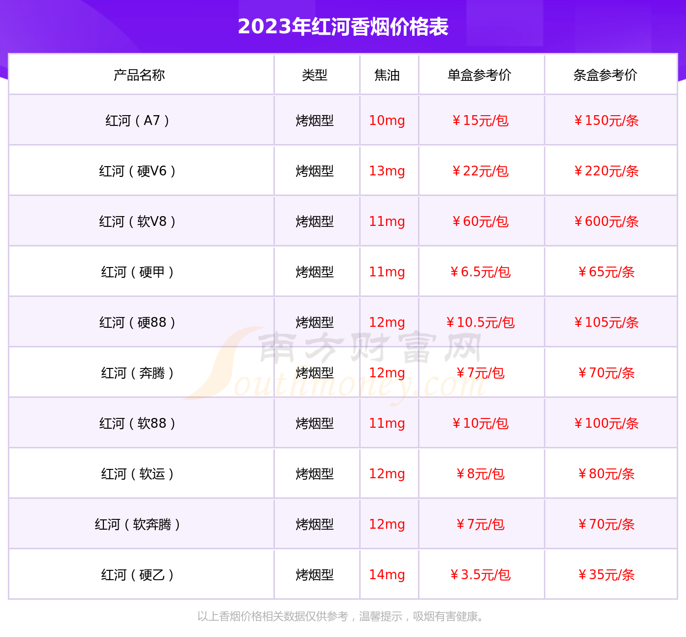 红河小熊猫世纪风香烟价格2023一包多少钱