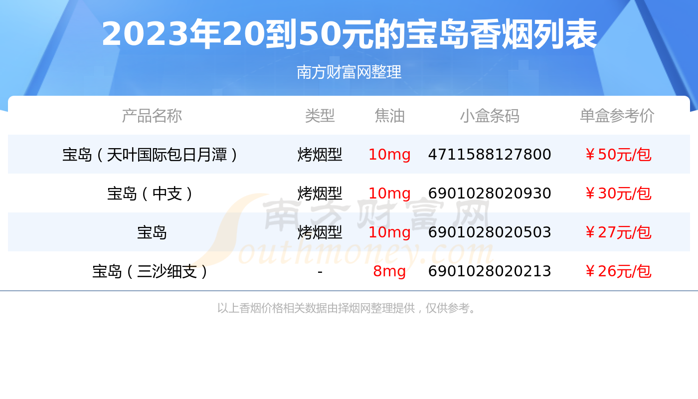 宝岛中支香烟价格表图图片