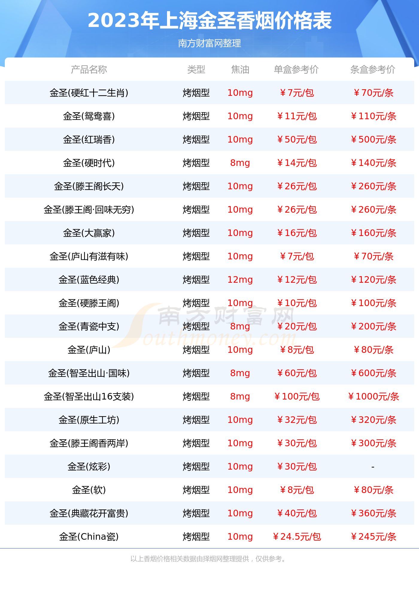 上海金圣香烟多少钱一条2023金圣香烟价格表