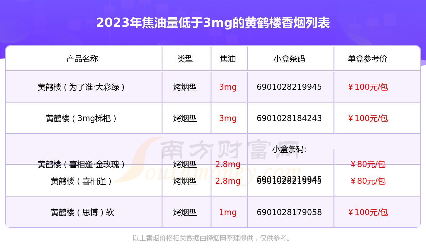 黄鹤楼香烟2021价目表图片