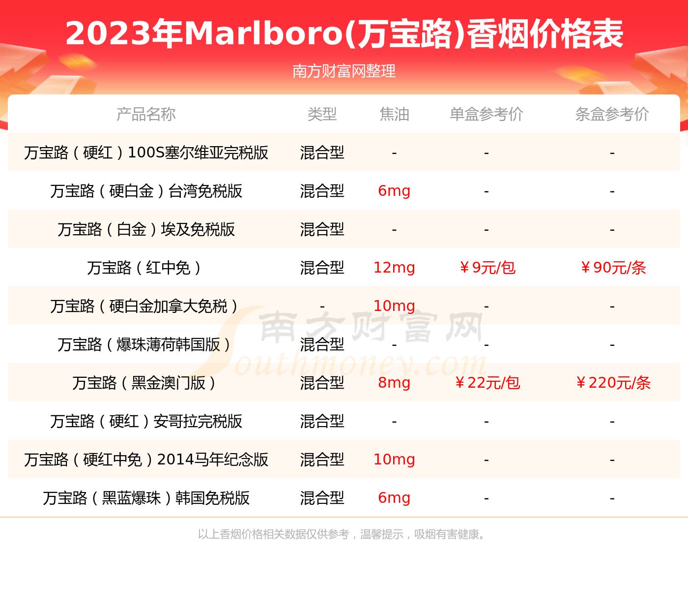 万宝路薄荷中国免税香烟价格表2023基本信息一览